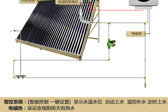皇明太陽(yáng)能熱水器qbj2-385/5.67